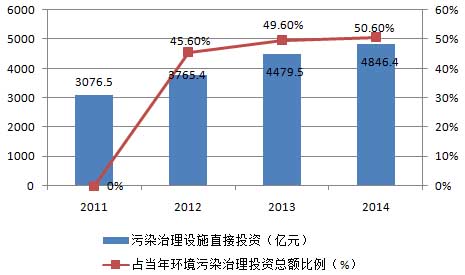 環(huán)保清洗劑是未來(lái)工業(yè)清洗發(fā)展必然趨勢(shì)